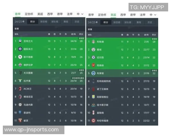 那不勒斯与国际米兰阵容对比分析及比赛数据统计